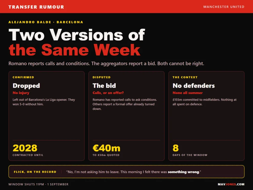 Graphic headed Two Versions of the Same Week, comparing what is confirmed about Alejandro Balde's Barcelona omission against the disputed reports of a Manchester United bid.