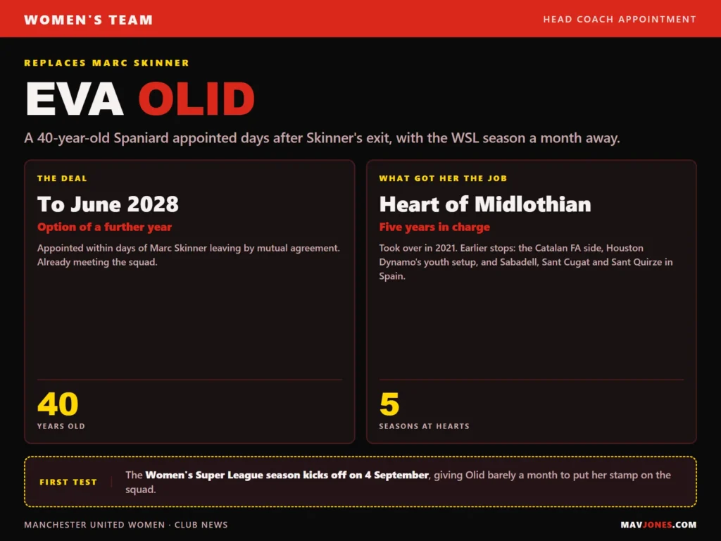 Graphic announcing Eva Olid as Manchester United Women's head coach on a deal to June 2028 with the option of a further year, noting her five seasons at Heart of Midlothian and that the Women's Super League season starts on 4 September