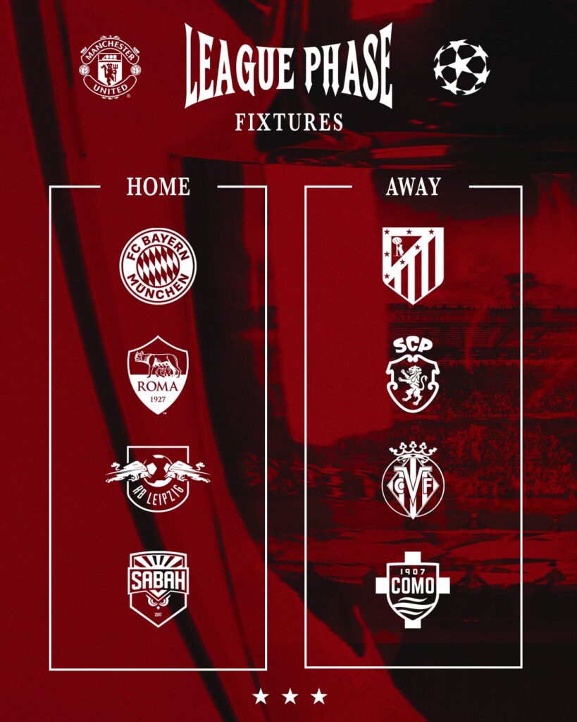 Manchester United's 2026/27 Champions League league phase opponents: Bayern Munich, Roma, RB Leipzig and Sabah at home; Atletico Madrid, Sporting CP, Villarreal and Como away