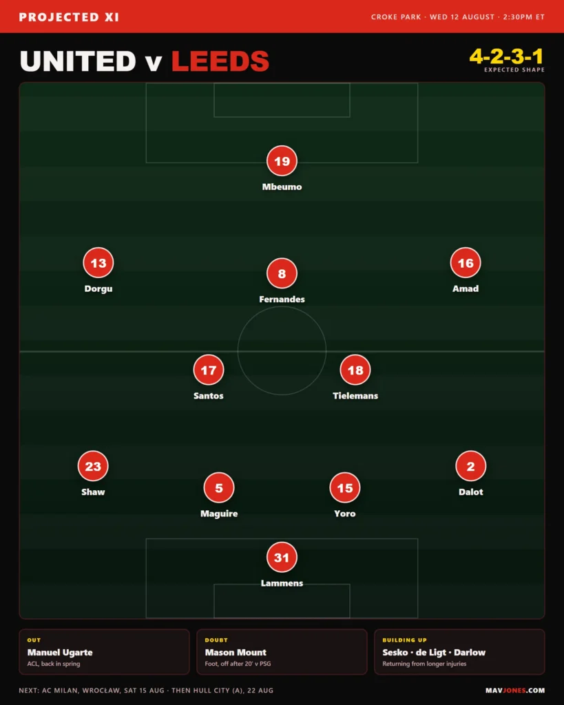 Manchester United projected 4-2-3-1 line-up against Leeds United at Croke Park: Lammens; Dalot, Yoro, Maguire, Shaw; Santos, Tielemans; Amad, Fernandes, Dorgu; Mbeumo