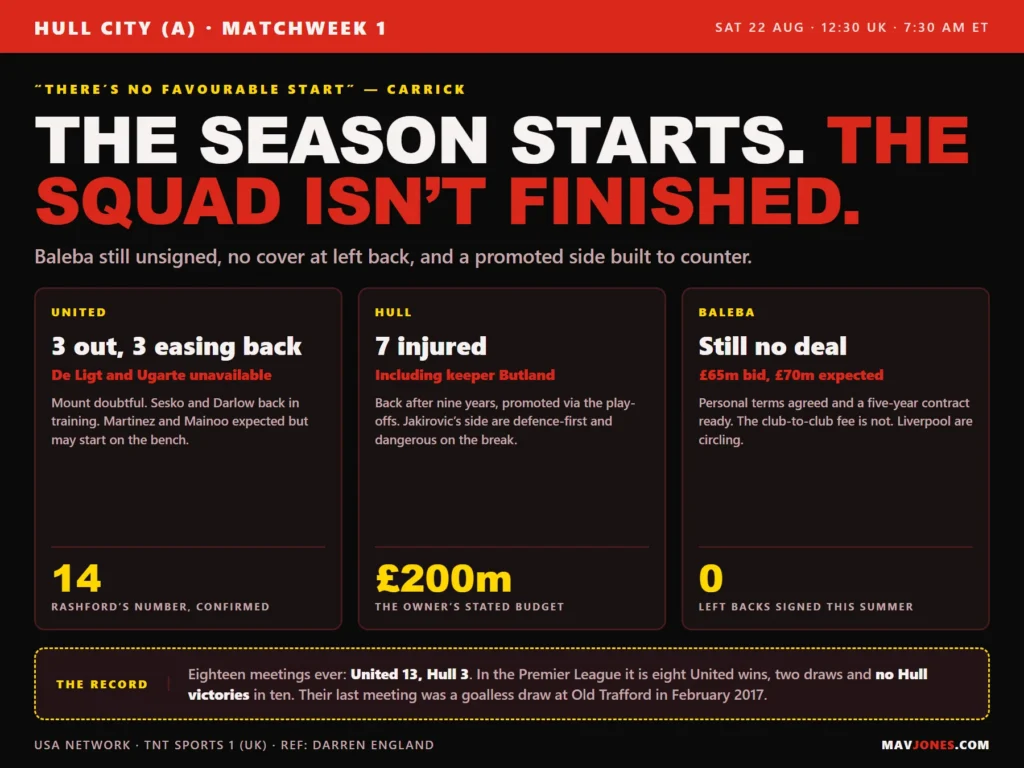 Hull City v Manchester United preview: United injury list, Hull seven injured including Butland, and the Baleba deal still without an agreed fee