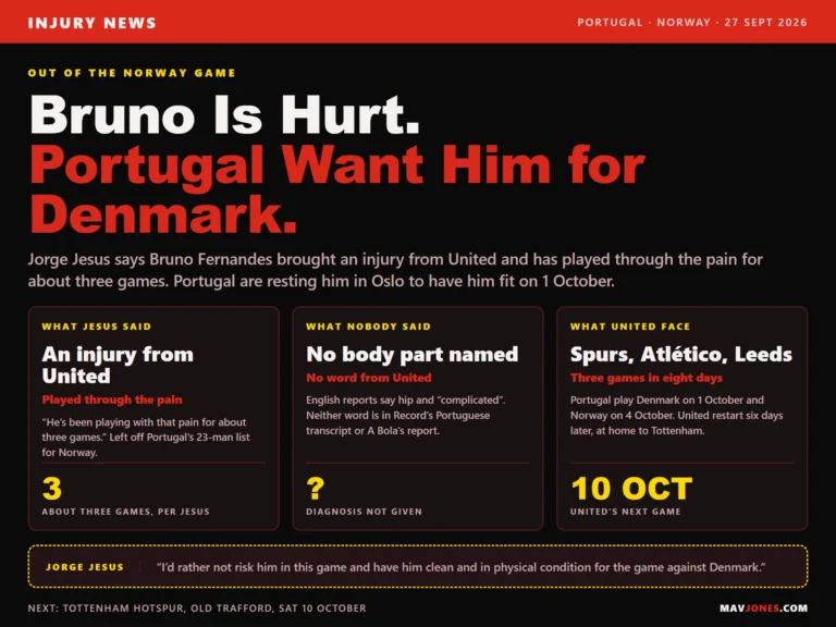 Graphic on Bruno Fernandes' injury: Jorge Jesus says he brought it from Manchester United and has played through the pain for about three games, no body part has been named, and he's rested for Norway so he's fit to face Denmark on 1 October before United host Tottenham on 10 October.