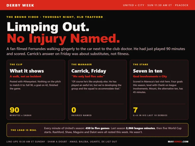 Graphic on the Bruno Fernandes limping video before the Manchester derby: filmed leaving Old Trafford next to the club doctor after playing 90 minutes and scoring against Sabah, Carrick's answer that United only had five substitutes and he has played an awful lot, no injury named by the club, and his seven goal involvements in his last ten games against City.