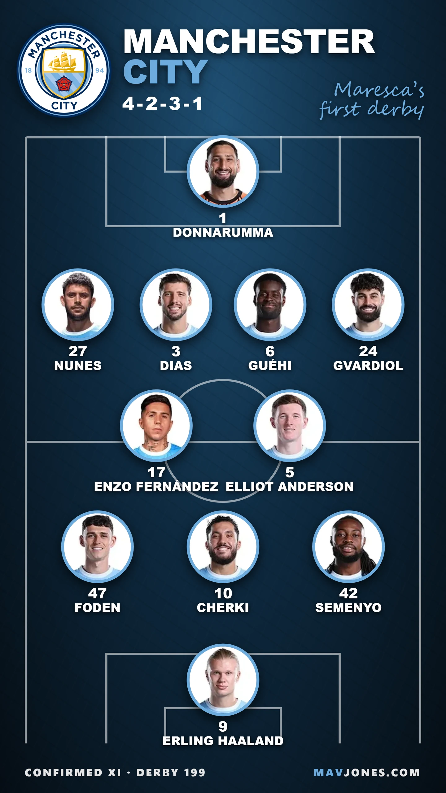 Manchester City confirmed XI for derby 199: Donnarumma; Nunes, Dias, Guehi, Gvardiol; Enzo Fernandez, Anderson; Foden, Cherki, Semenyo; Haaland