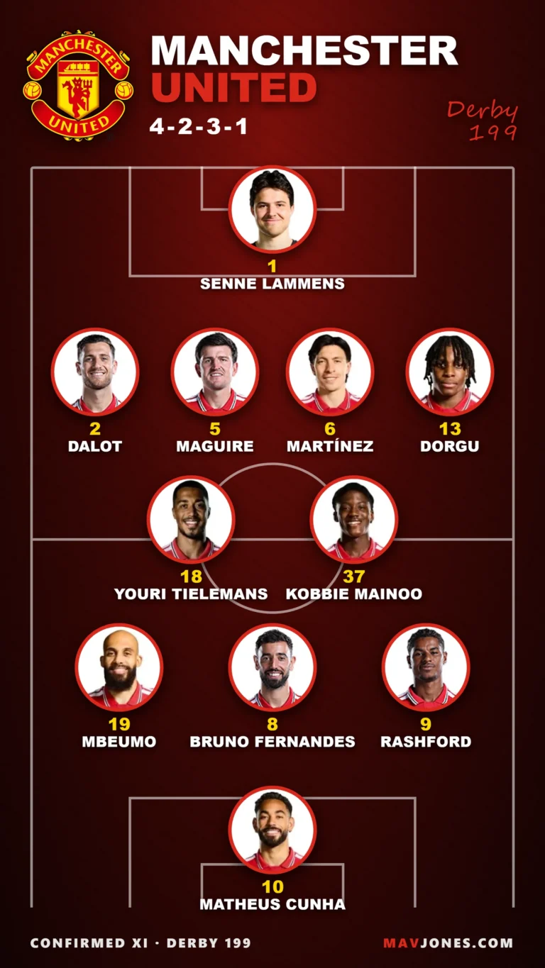 Manchester United's confirmed XI for the 199th Manchester derby at Old Trafford in a 4-2-3-1 with player headshots: Lammens; Dalot, Maguire, Martinez, Dorgu; Tielemans, Mainoo; Mbeumo, Bruno Fernandes, Rashford; Cunha. Shaw is not in the squad and Sesko is on the bench.