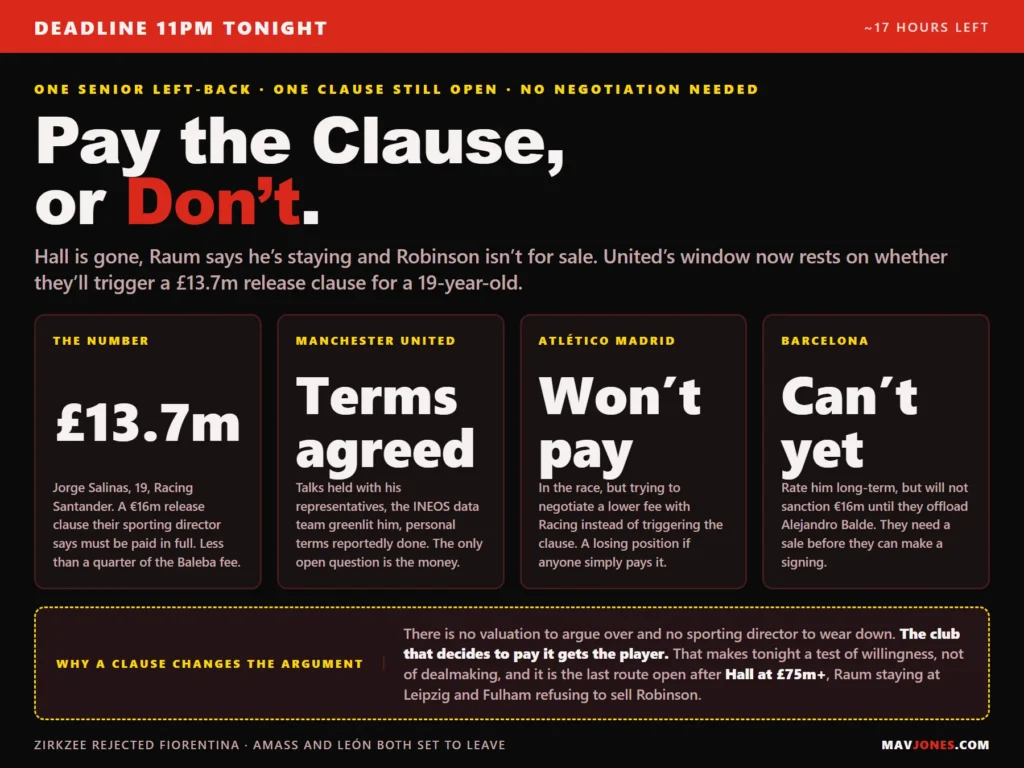 Graphic on Manchester United deadline day: Jorge Salinas has a 13.7 million pound release clause, United have agreed personal terms, Atletico Madrid will not pay the clause and Barcelona cannot move until they sell Alejandro Balde.