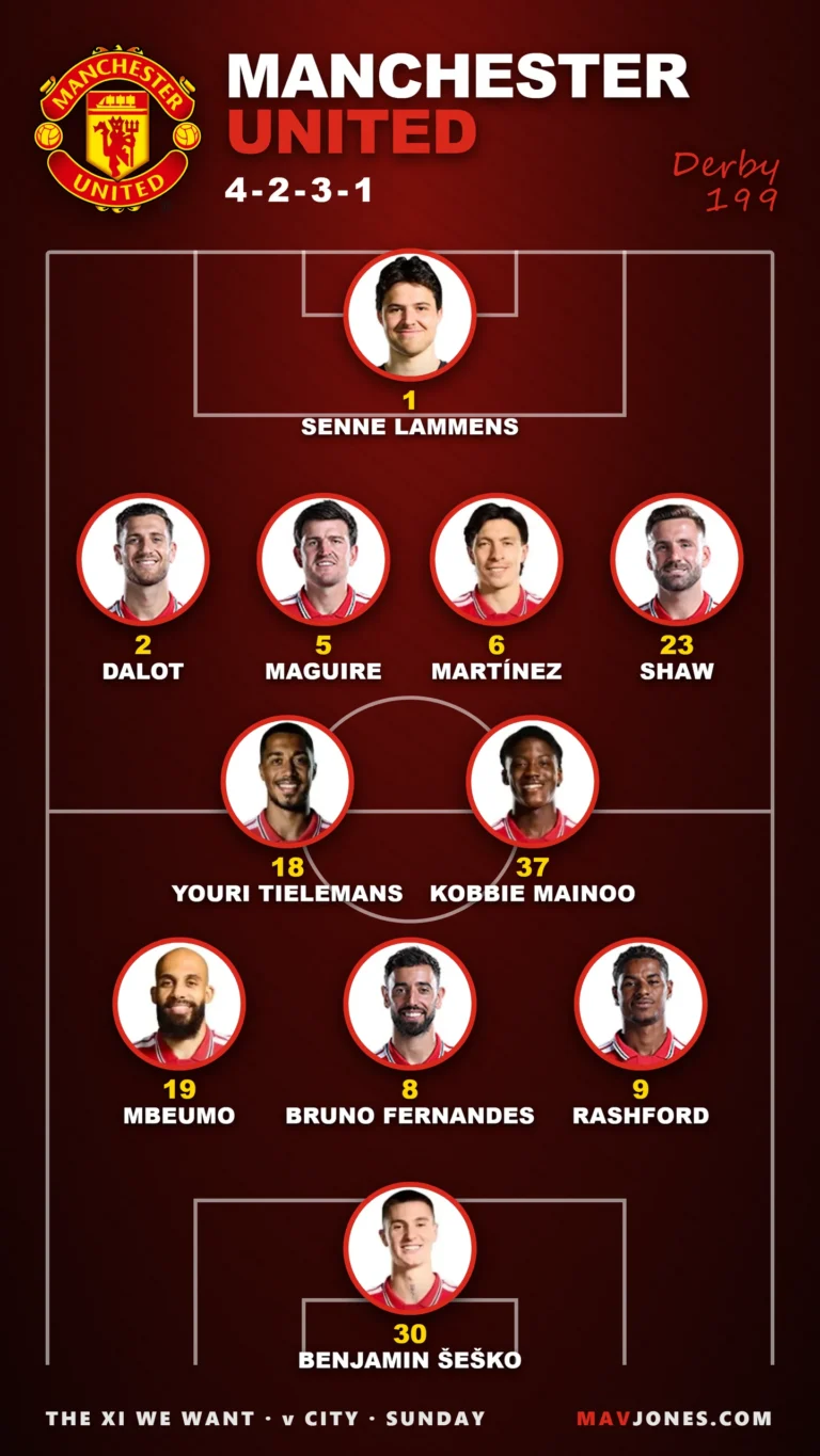 Line-up graphic of the Manchester United XI we want against Manchester City in the 199th derby, in a 4-2-3-1 with player headshots: Lammens in goal; Dalot, Maguire, Martinez and Shaw across the back; Tielemans and Mainoo in midfield; Mbeumo, Bruno Fernandes and Rashford behind Sesko.