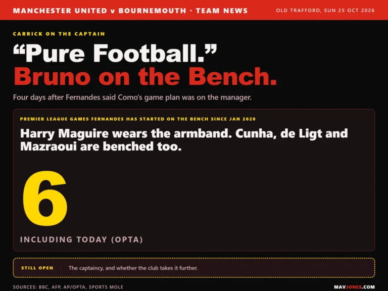Graphic: Carrick calls it pure football as Bruno Fernandes is named on the bench against Bournemouth, the sixth time he has started a Premier League game as a substitute since 2020