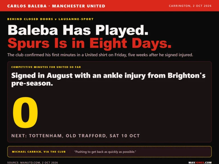 Graphic: Carlos Baleba played his first minutes for Manchester United in a behind-closed-doors friendly against Lausanne-Sport at Carrington on 2 October 2026, with zero competitive minutes so far and Tottenham at Old Trafford on 10 October next.