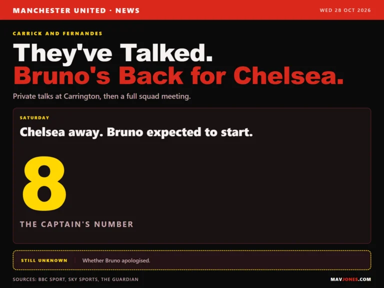 Graphic: Michael Carrick and Bruno Fernandes held clear-the-air talks at Carrington and Bruno is expected to start at Chelsea on Saturday