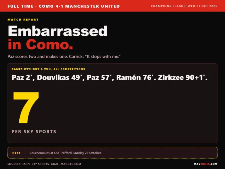 Full-time graphic for Como 4-1 Manchester United on 21 October 2026 reading Embarrassed in Como, listing the goals from Paz, Douvikas, Paz again, Ramon and Zirkzee, with the figure seven for United's games without a win in all competitions according to Sky Sports.