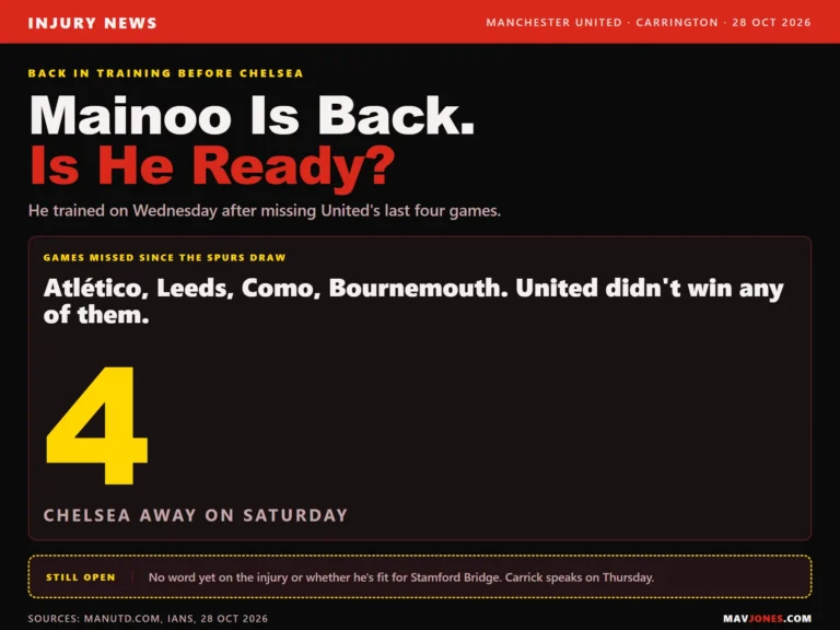 Graphic reading Mainoo is back, is he ready: he trained on Wednesday 28 October after missing United's last four games, with no word yet on whether he's fit for Chelsea on Saturday.