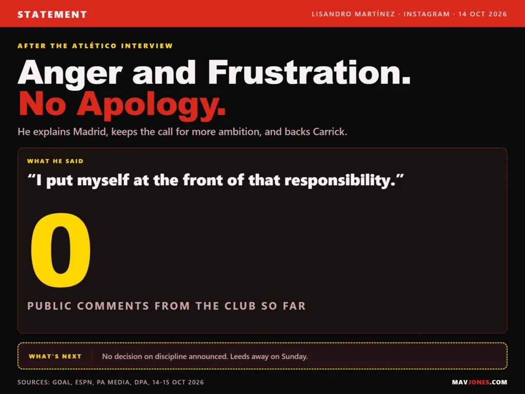 Graphic on Lisandro Martínez's Instagram statement of 14 October 2026: he spoke out of anger and frustration, didn't apologise, said he puts himself at the front of the responsibility, and the club hasn't commented publicly.