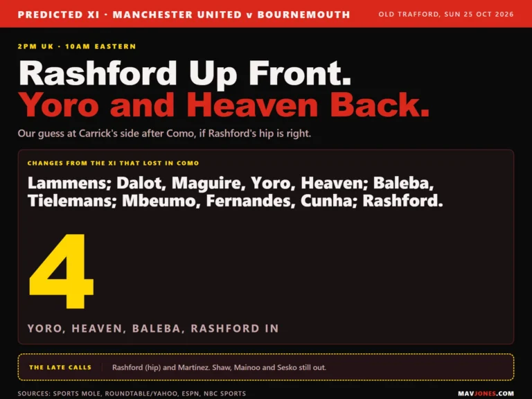 Predicted Manchester United line-up against Bournemouth in a 4-2-3-1, with Rashford up front, Yoro and Heaven back in defence and the figure four for changes from the Como side.