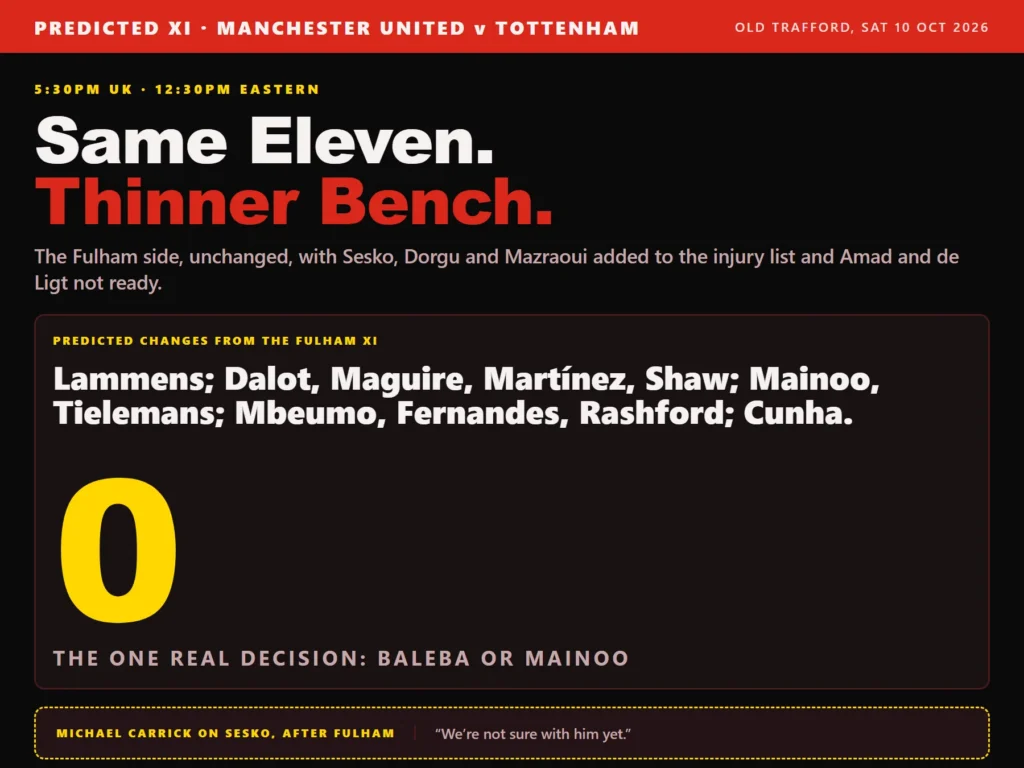Graphic: Manchester United's predicted XI against Tottenham on Saturday 10 October 2026 is the Fulham side unchanged, Lammens, Dalot, Maguire, Martinez, Shaw, Mainoo, Tielemans, Mbeumo, Fernandes, Rashford and Cunha, with zero predicted changes and Baleba's inclusion the one open decision.