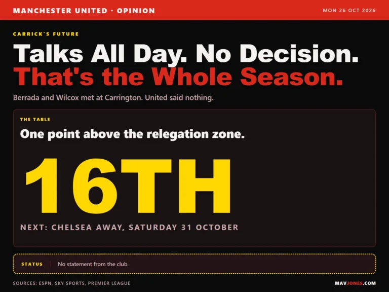 Graphic: Manchester United held talks on Michael Carrick's future with no decision announced, the club 16th and one point above the relegation zone