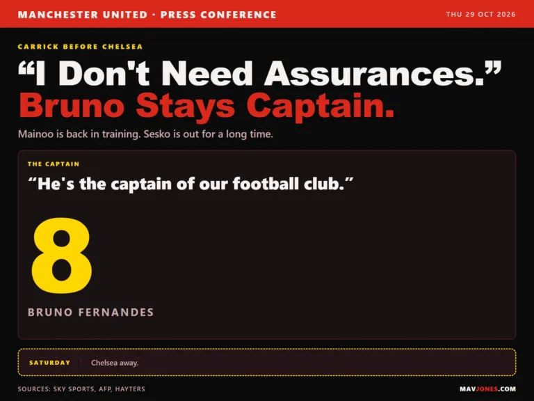 Graphic: Michael Carrick says he doesn't need assurances and Bruno Fernandes remains captain before Manchester United's trip to Chelsea