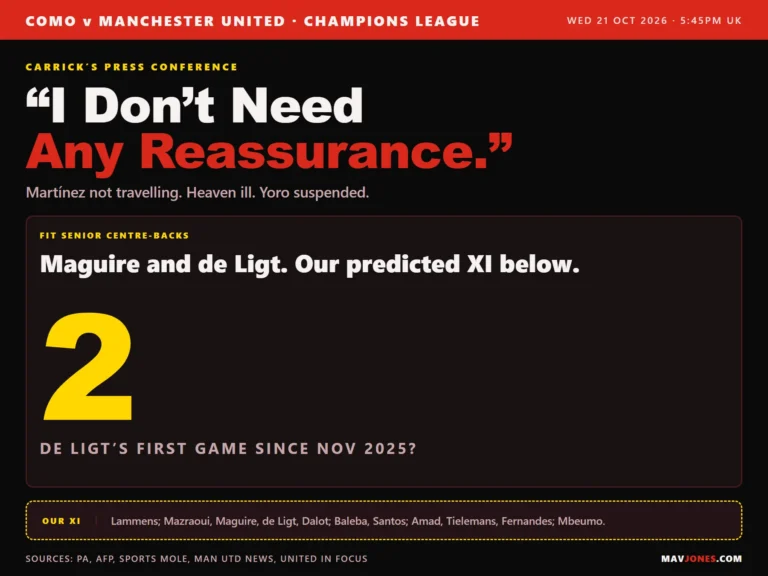 Graphic quoting Michael Carrick before Como on 20 October 2026, 'I don't need any reassurance', noting Martinez is not travelling, Heaven is ill and Yoro suspended, with the figure two for the fit senior centre-backs, Maguire and de Ligt, and our predicted Manchester United line-up.