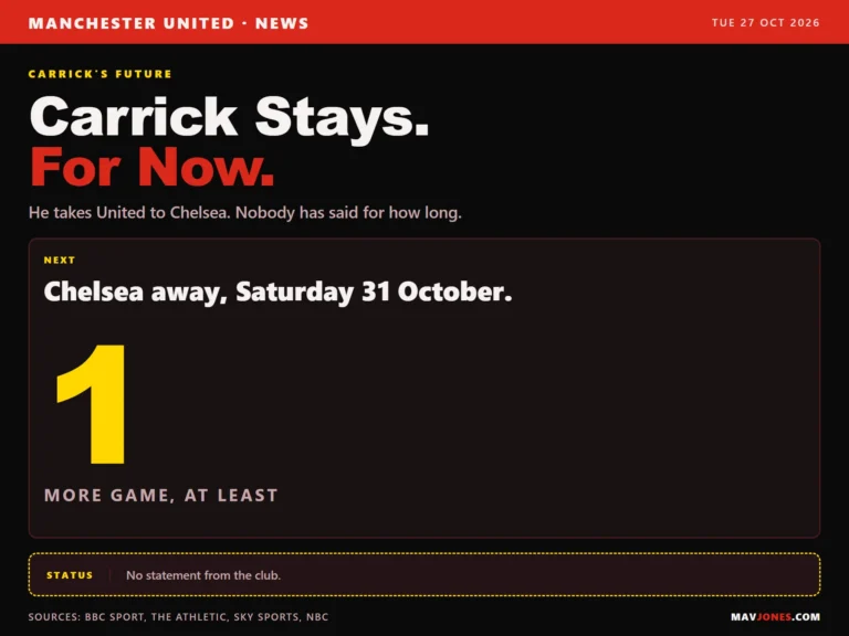Graphic: Michael Carrick stays as Manchester United head coach for the Chelsea game on 31 October, with no club statement on how long