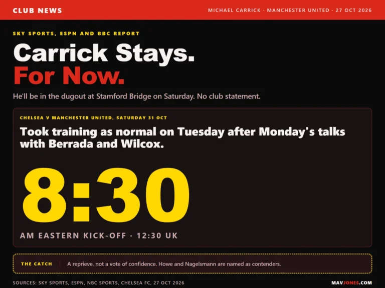 Graphic reading Carrick stays, for now: he will be in the dugout at Stamford Bridge on Saturday 31 October for an 8:30 AM Eastern kick-off, with no club statement and Howe and Nagelsmann named as contenders.