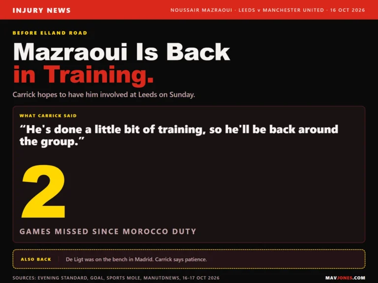 Graphic saying Noussair Mazraoui is back in training before Leeds away, with Michael Carrick's quote that he's done a little bit of training and will be back around the group, the figure 2 for games missed since Morocco duty, and a note that de Ligt was on the bench in Madrid.